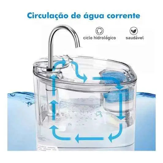 Fonte Bebedouro Moderno Elétrico 2.5L para Gatos e Cães | Caprioli Inter Transparente
