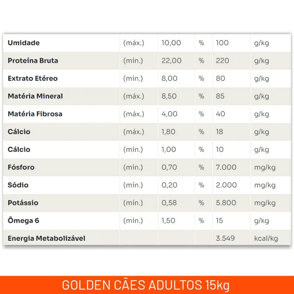 Ração Golden Special para Cães Adultos Original - Carne e Frango 15kg | Caprioli Shop - Para Cachorro